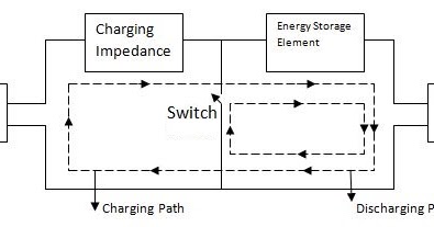 Comparison of operation of twt and magnetrons engineering essay 05 picture