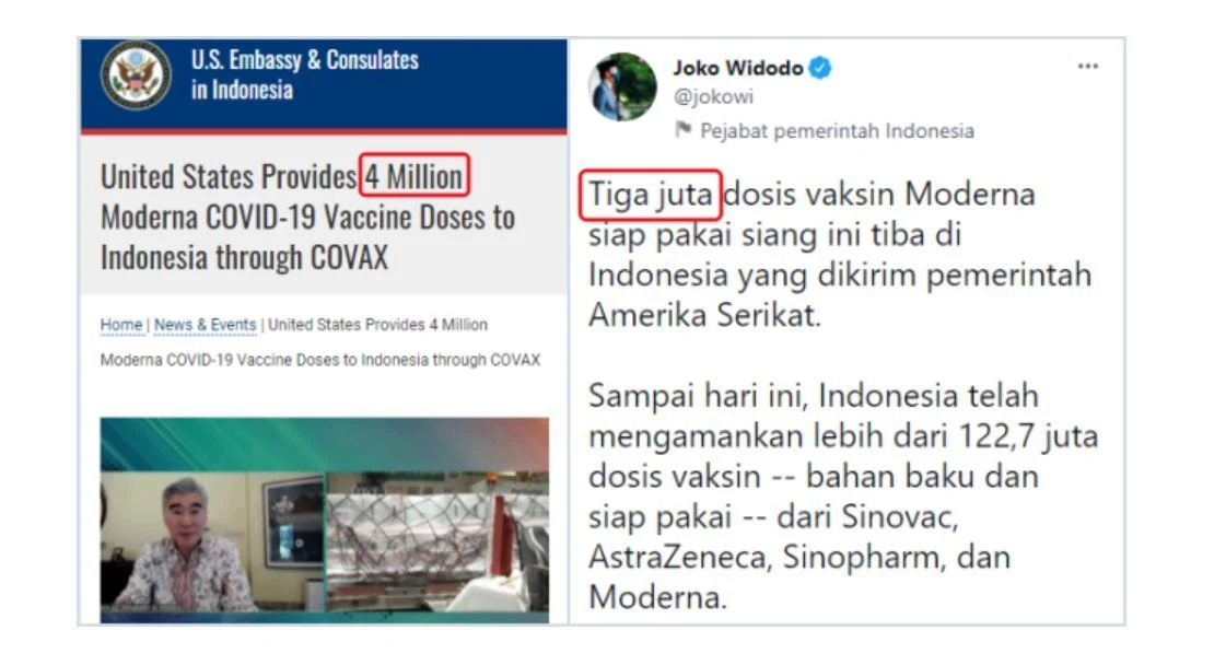 AS Klaim Telah Kirim 4 Juta Vaksin, Tapi Jokowi Mengaku Terima 3 Juta, Netizen: Kami Lebih Percaya Omongan Pemerintah AS!