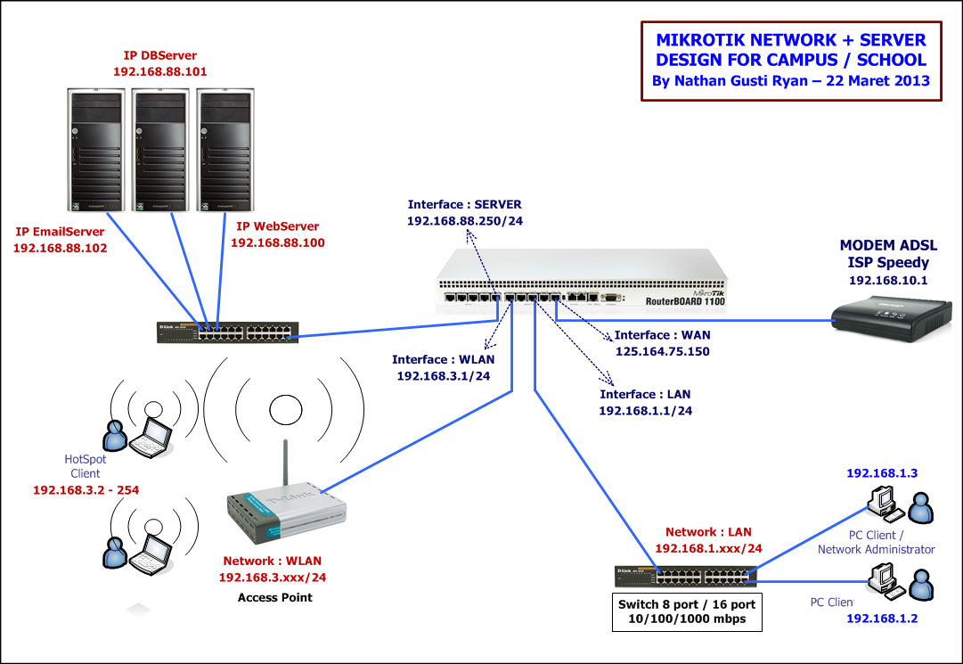 mikrotik routeros vpm setup mikrotik routeros vpm setup