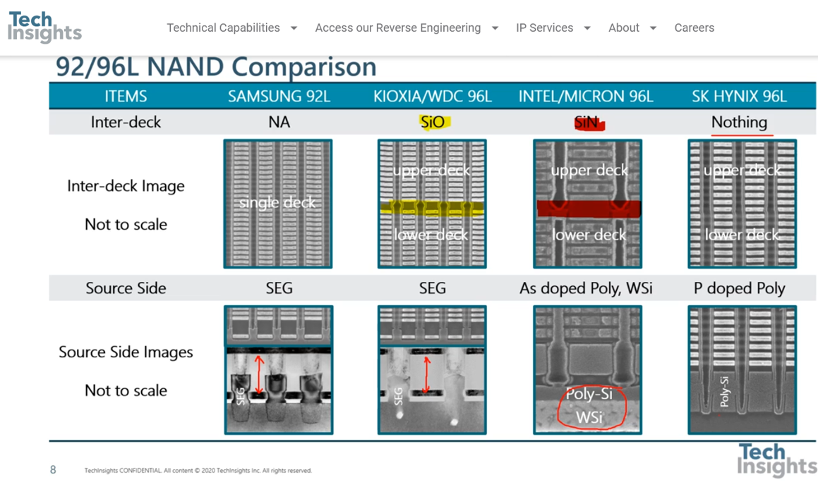 BALD Engineering Born in Finland, Born to ALD TechInsights’ Memory
