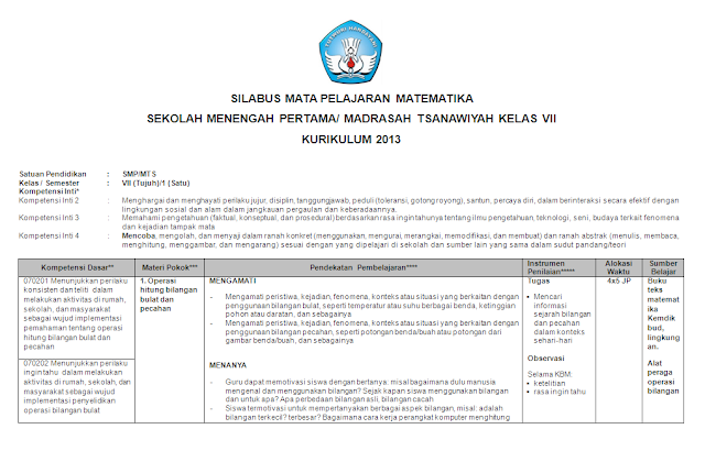 Silabus Matematika Kelas 7 SMP/MTs Kurikulum 2013