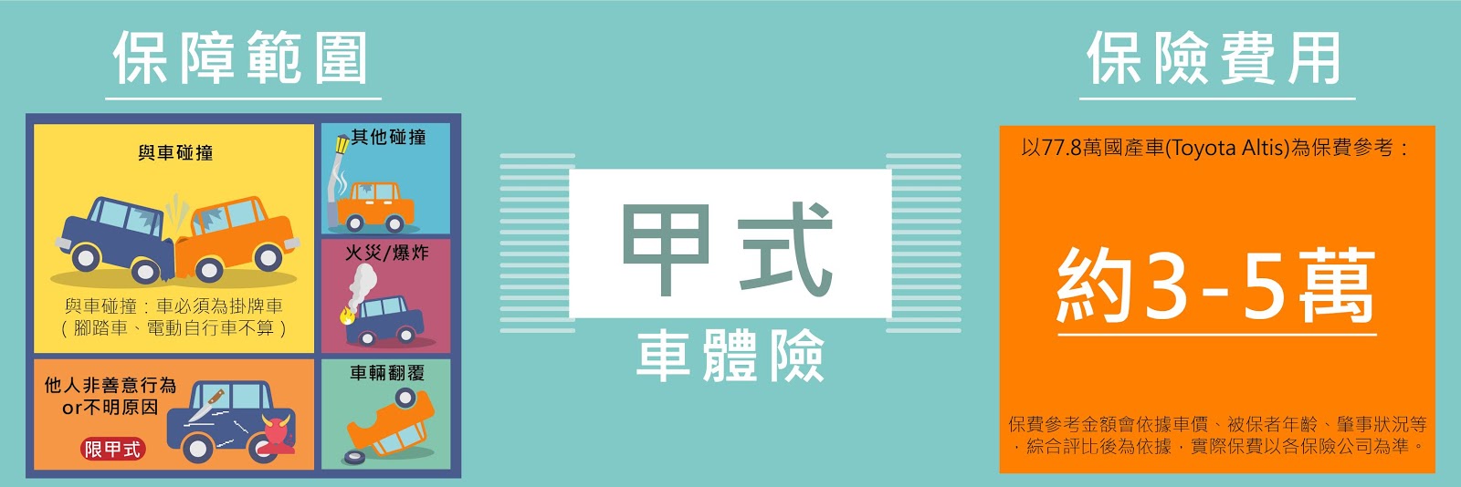 愛車該怎麼保險-甲式、乙式、丙式的差別| GoNews行新聞