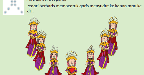 Contoh Tarian Menggunakan Pola Lantai Zig-zag Materi Sekolah - Pola