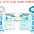 Datacenter Basics : Cisco ACI Multi-Tenant environment