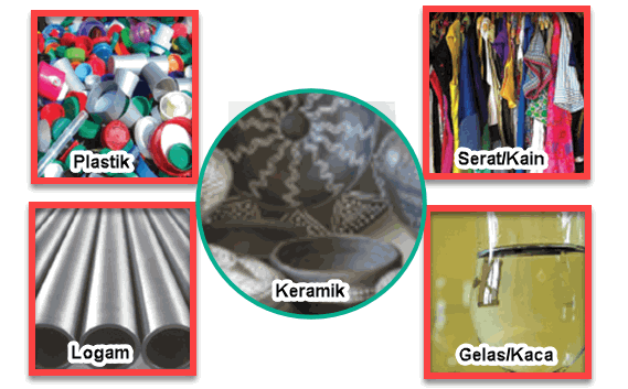 Cara Mengklasifikasikan Materi Segala sesuatu yang berada di bumi tersusun atas materi Cara Mengklasifikasikan Materi