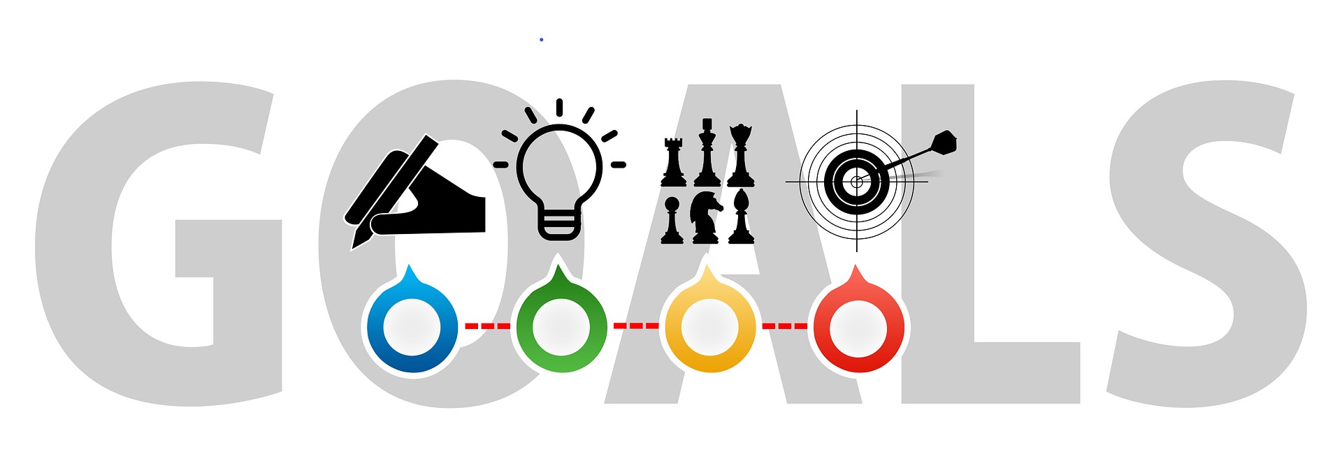 What are the concepts of Business aims and objectives?