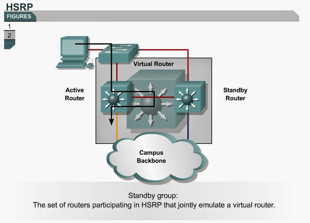 Hsrp Hot Standby Router Protocol Configuration Packet vrogue.co