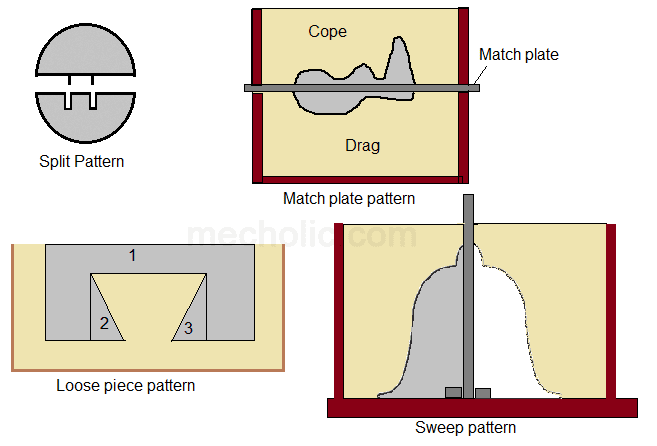 types_of_patterns_image