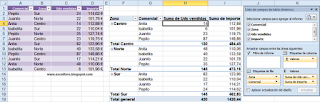 Formato condicional en una tabla dinámica de Excel 2010.