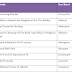 One Word Substitution for SSC CGL PDF Download