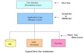 My reflections: System architecture - A conversation between two classmates