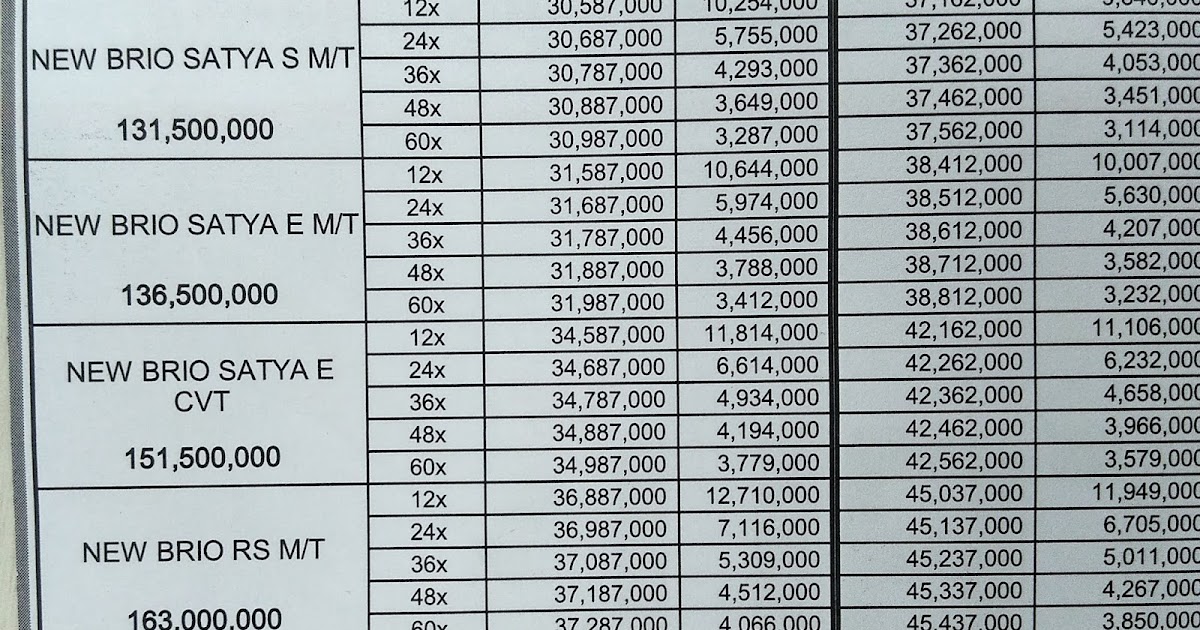 Kredit Honda Brio Dp 40 Juta