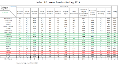 Economic freedom speaker, Economic freedom speaker Brazil, Economic freedom expert, Economic freedom expert Brazil