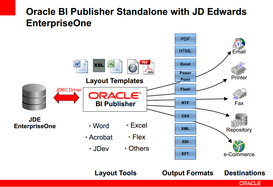 oracle-software-kuwait-oracle-bi-publisher-11g-for-e-bisiness-suite-r12-in-kuwait