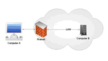 firewall in computer network firewall in computer network