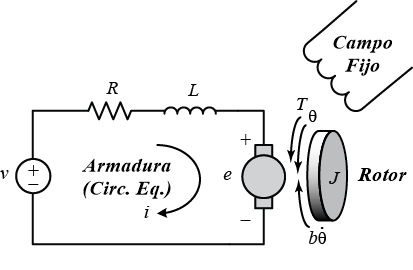 Dunas de Cydonia: Modelo lineal de un motor DC