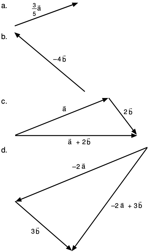 Diketahui vektor-vektor sebagai berikut. Gambarlah vektor: a. 3/5 a
