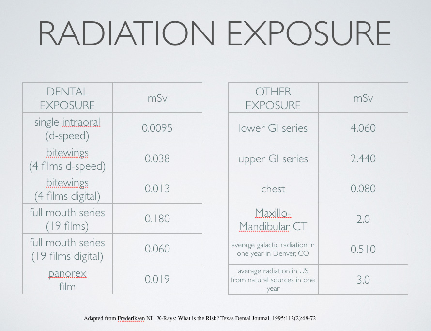 X Ray Exposure Factors Chart Pdf