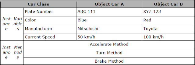 Contoh class car dan object-object nya