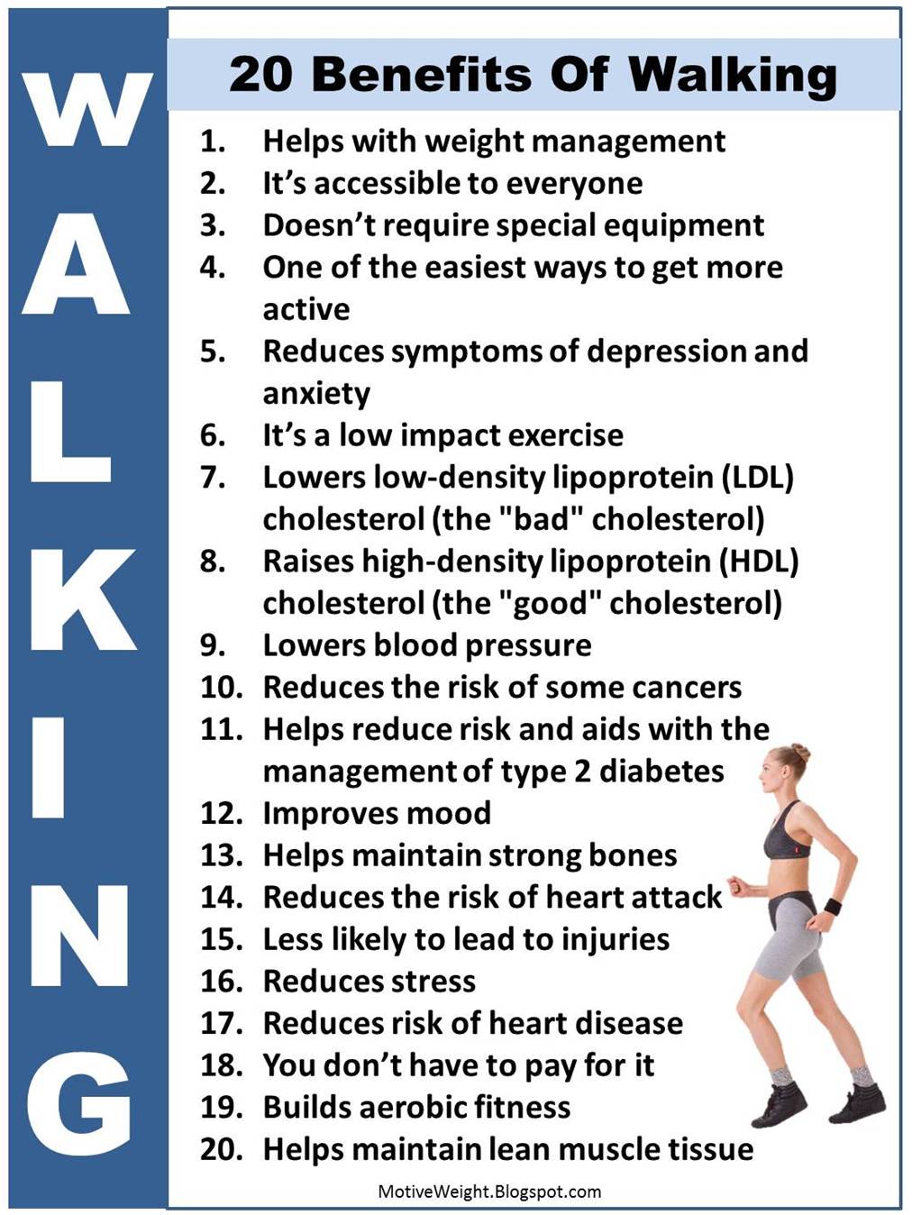 MotiveWeight: 20 Benefits Of Walking For Exercise