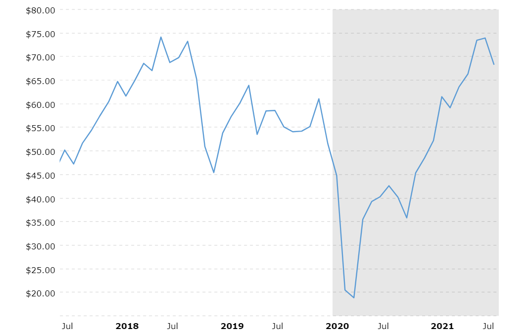 A Dividend Dream! Dividend raise Royal Dutch Shell (+40)