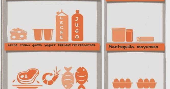 Almacenamiento de alimentos en refrigeración y alacena de forma segura