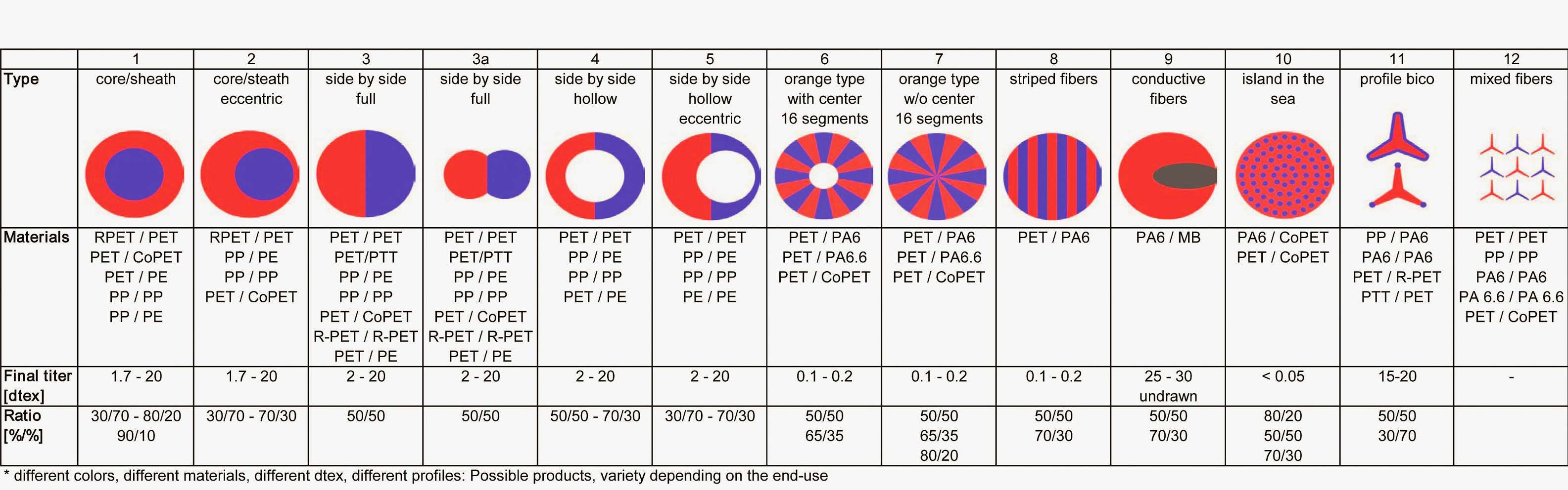 bikomponent lif nedir tekstil sayfasi