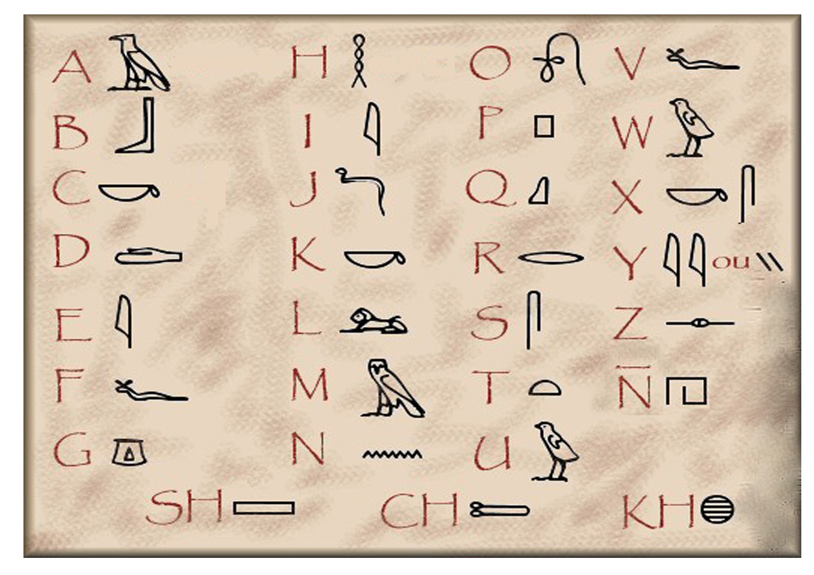 La Edad Antigua El Antiguo Egipto El abecedario Jeroglífico La Edad Antigua El Antiguo Egipto El abecedario Jeroglífico
