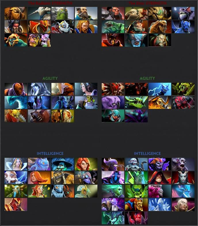 выбор персонажа дота 2. Dota 2 герои новый список. выбор героев дота 2. как открыть новых героев в доте. персонажи в доте в режиме новичка.