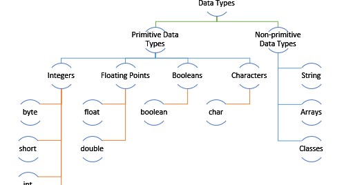 JavaWorld: Java Data types