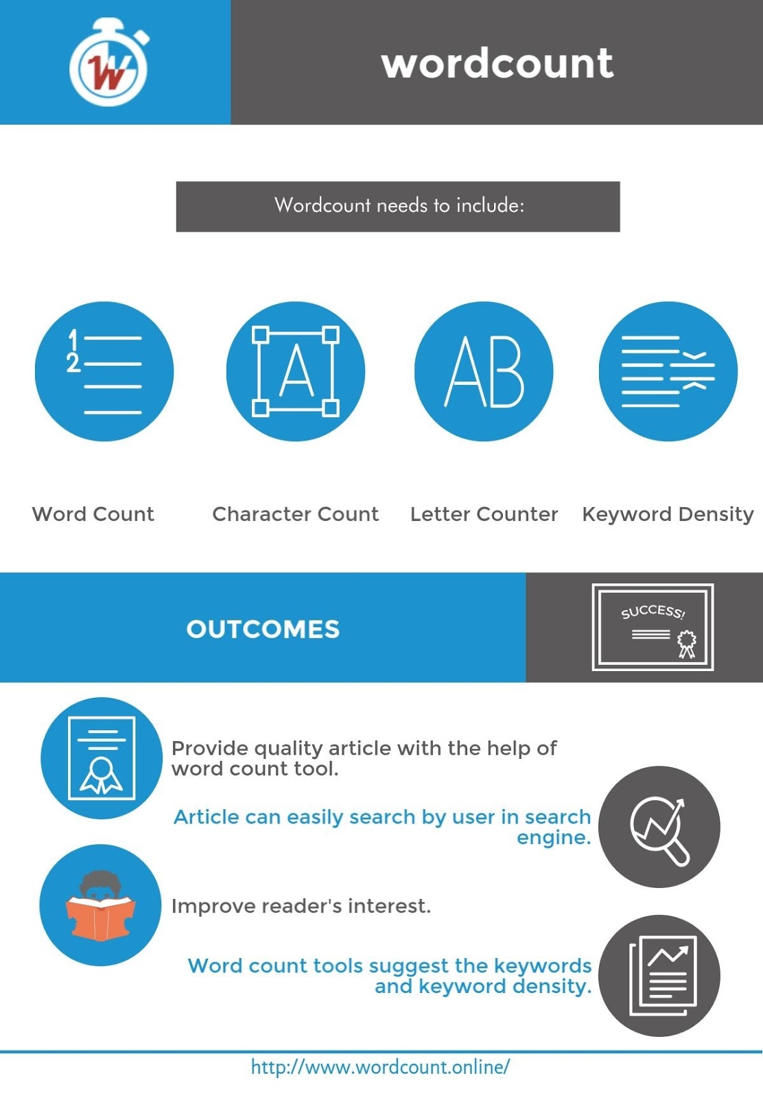 Free Online Word Letter Character Count Tool Wordcount 2016