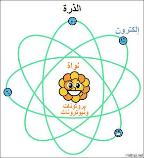 عالم الكيمياء