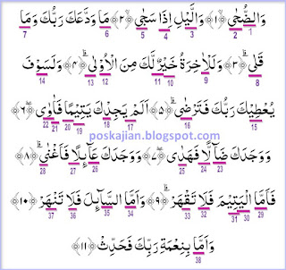  Assalaamualaikum warahmatullahi wabarakaatuh Hukum Tajwid Al-Quran Surat Adh-Dhuha Ayat 1-11 Lengkap Dengan Penjelasannya