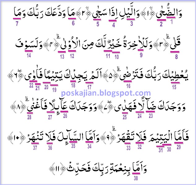 Tajwid Surah Al Bayyinah