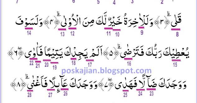 Doa Senjata Muslim: Hukum Tajwid Al-Quran Surat Adh-Dhuha Ayat 1-11 Lengkap Dengan Penjelasannya
