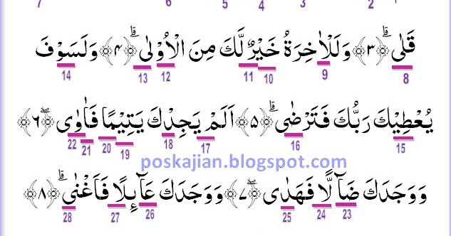 Hukum Tajwid Al Quran Surat Adh Dhuha Ayat 1 11 Lengkap