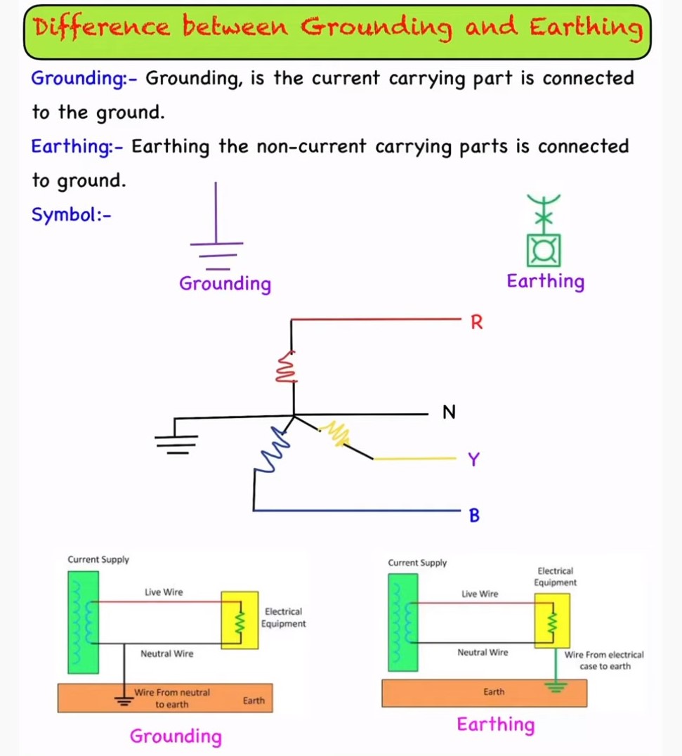 Difference Between Grounding And Earthing With Comparison Chart Images