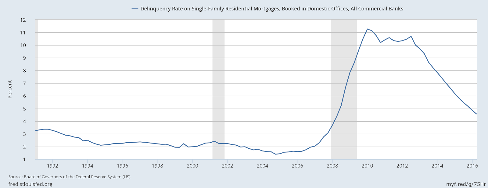 next wave of mortgage defaults next wave of mortgage defaults