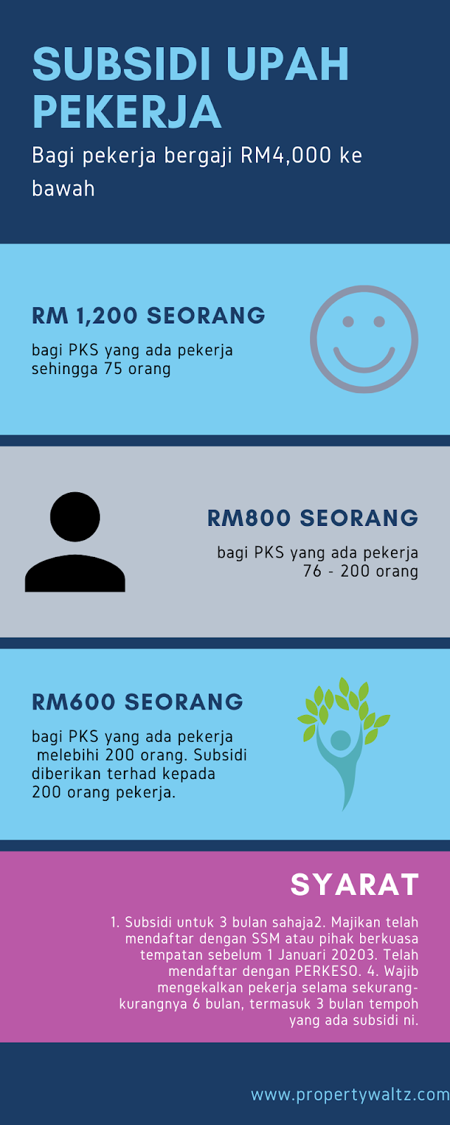 Pakej Prihatin Pks Semua Peniaga Dan Owner Hartanah Komersial Wajib Baca Propertywaltz Cerita Pelaburan Hartanah Property Investment Stories