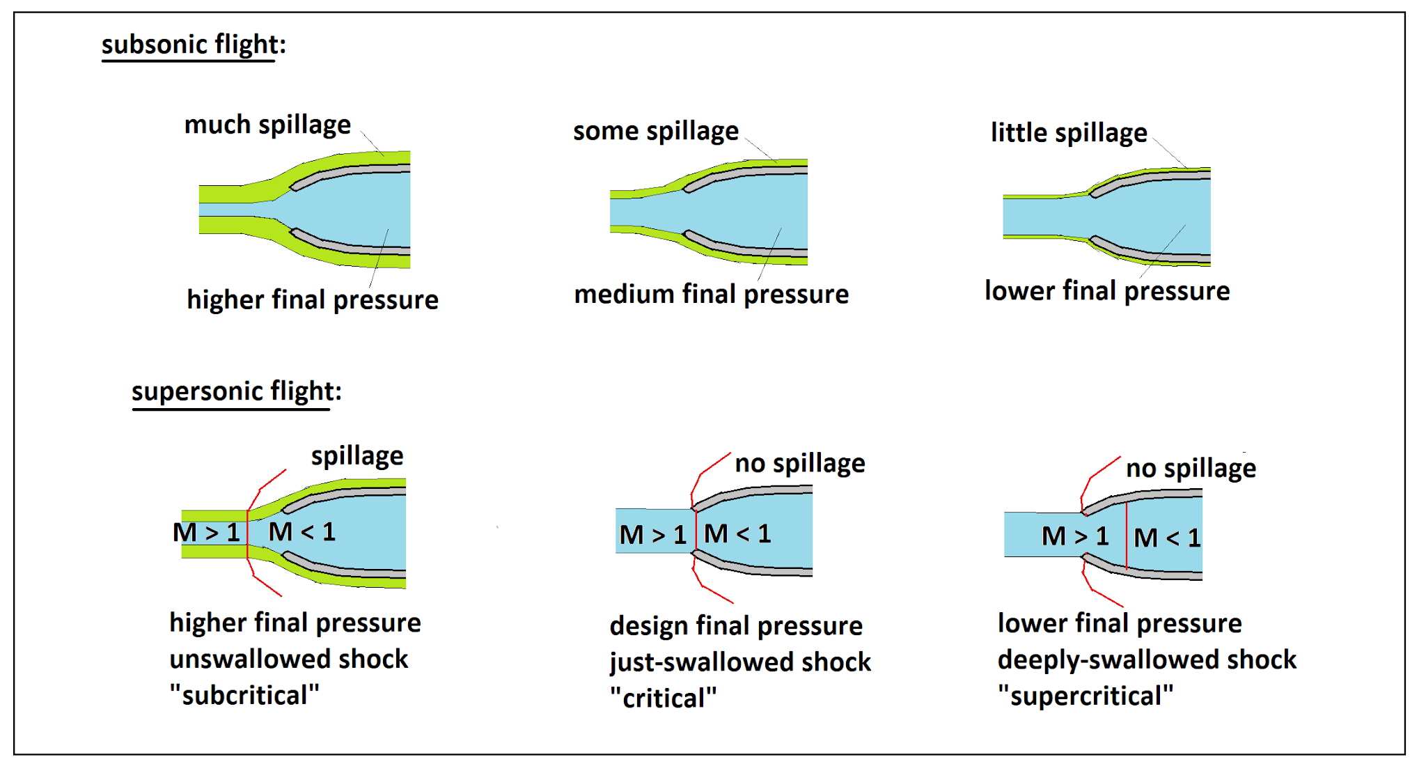 Su-57 intakes, supercruise performance and 2nd stage engine | Page 5 ...