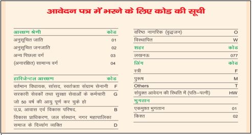 आवेदन पत्र में भरने के लिए कोड की सूची