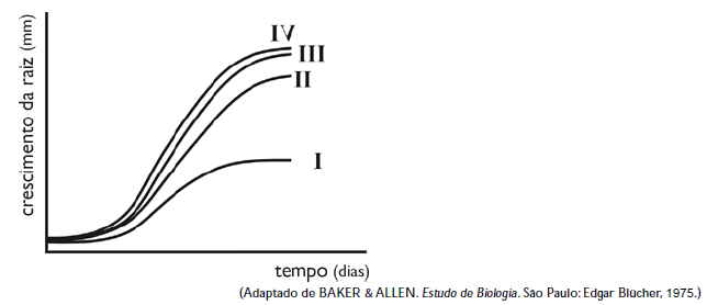 CIÊNCIAS DA NATUREZA [UERJ] | Questões de Vestibular: Biologia, Química