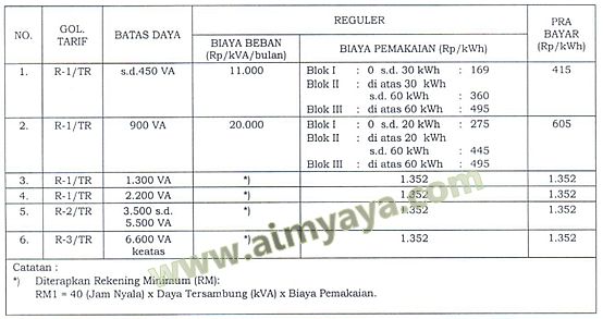 Harga listrik per kwh