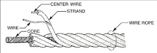 Wire Rope dan Sling: TIPE KAWAT BAJA - www.asmarines.com