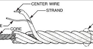 Wire Rope dan Sling: TIPE KAWAT BAJA - www.asmarines.com