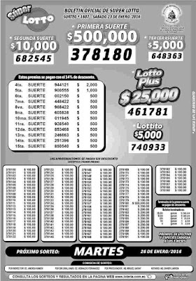 Super Lotto de Ecuador