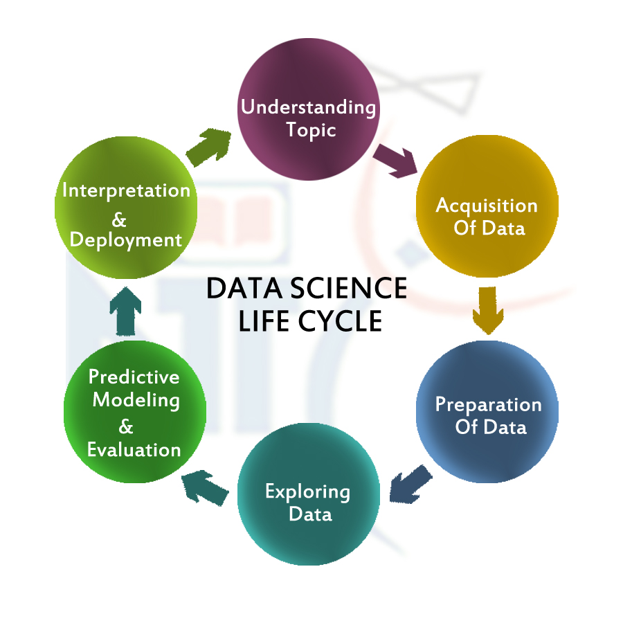 Data Science Life Cycle Data Science Online Training different-roles-in-data-science