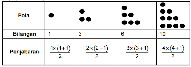 Pola Konfigurasi Objek ~ Matematika Kelas VIII (Pola Bilangan Bagian II)