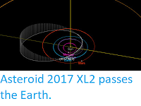 https://sciencythoughts.blogspot.com/2020/06/asteroid-2017-xl2-passes-earth.html