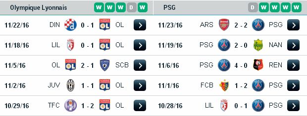 Tỷ lệ kèo bóng đá Lyon vs PSG (02h45 ngày 28/11/2016) Lyon3